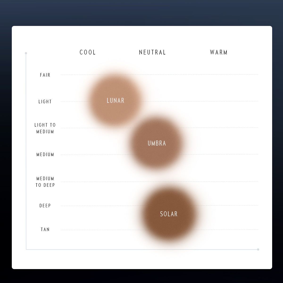 ECLIPSE SPARK Contorno Facial en Barra 2 en 1